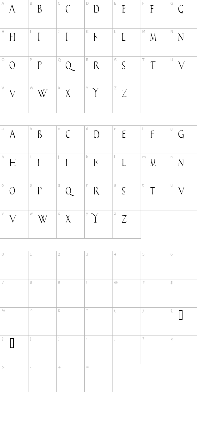 Falconis character map