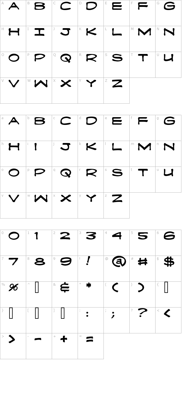 Fanboy Hardcore character map