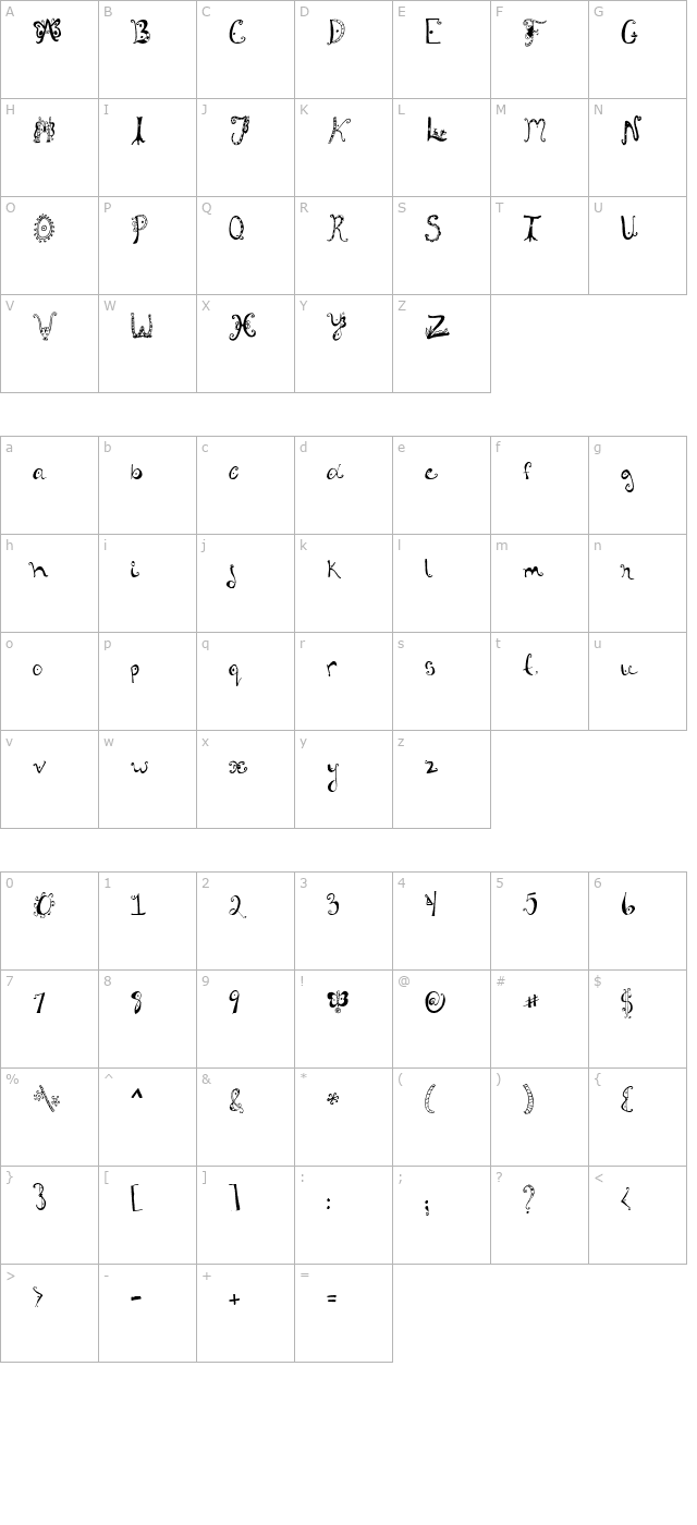 Fannys Treehouse character map