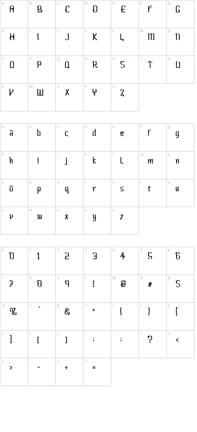 Farang character map