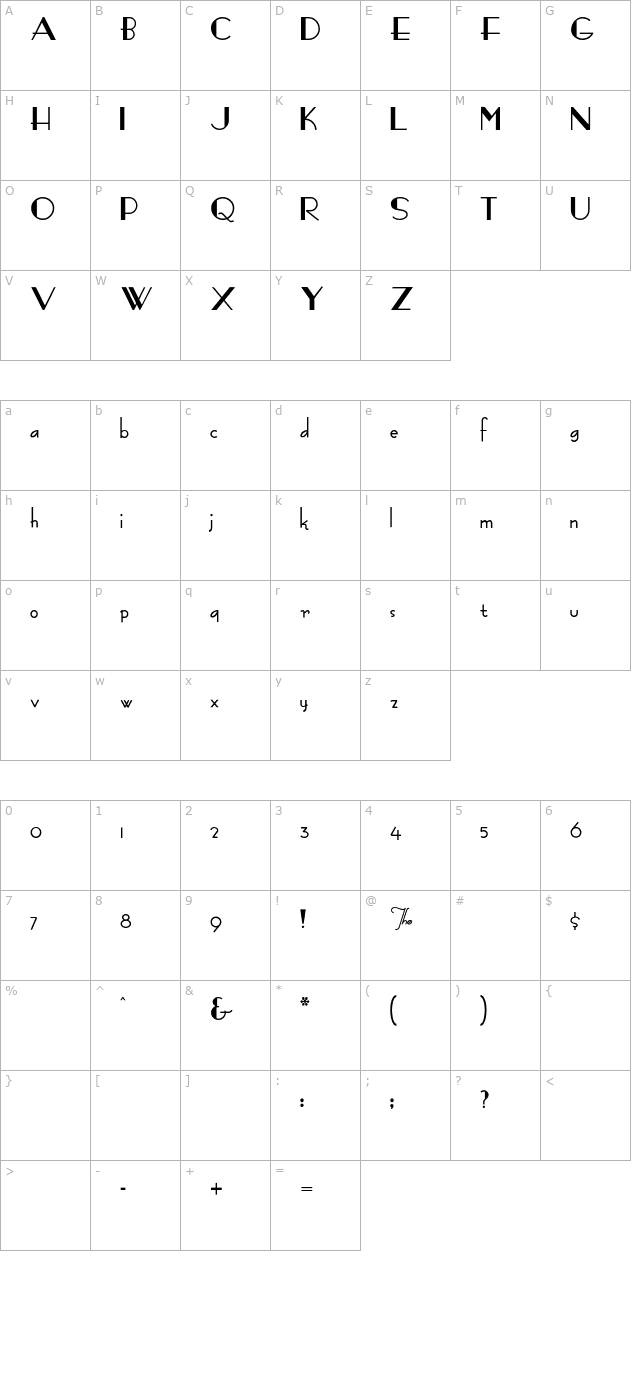 FashionVictim character map