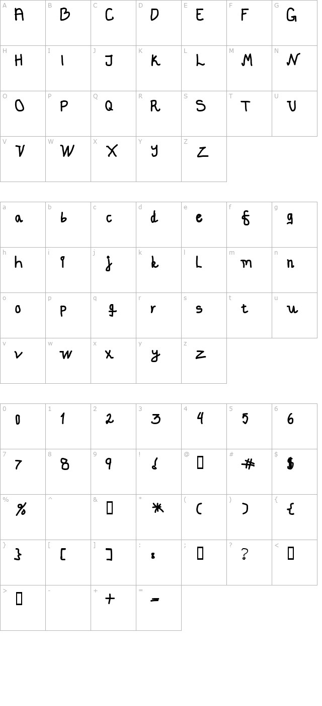 fasty character map