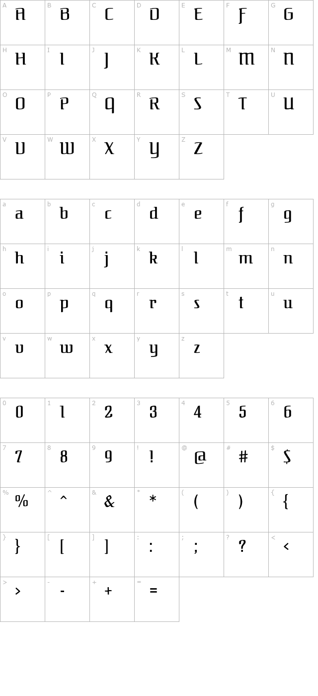 federant character map