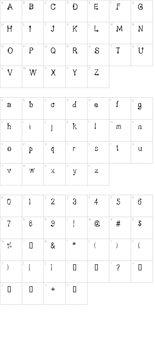 Feta character map