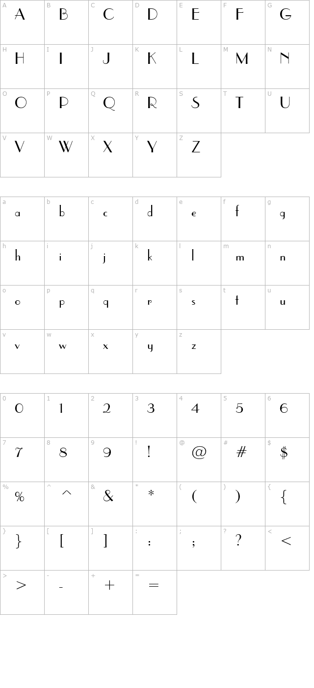 ffx-style character map