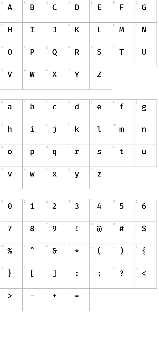 Fira Mono Medium character map