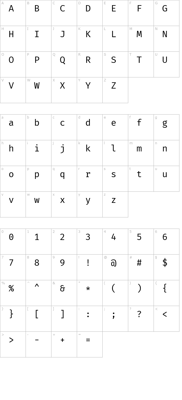 Fira Mono character map