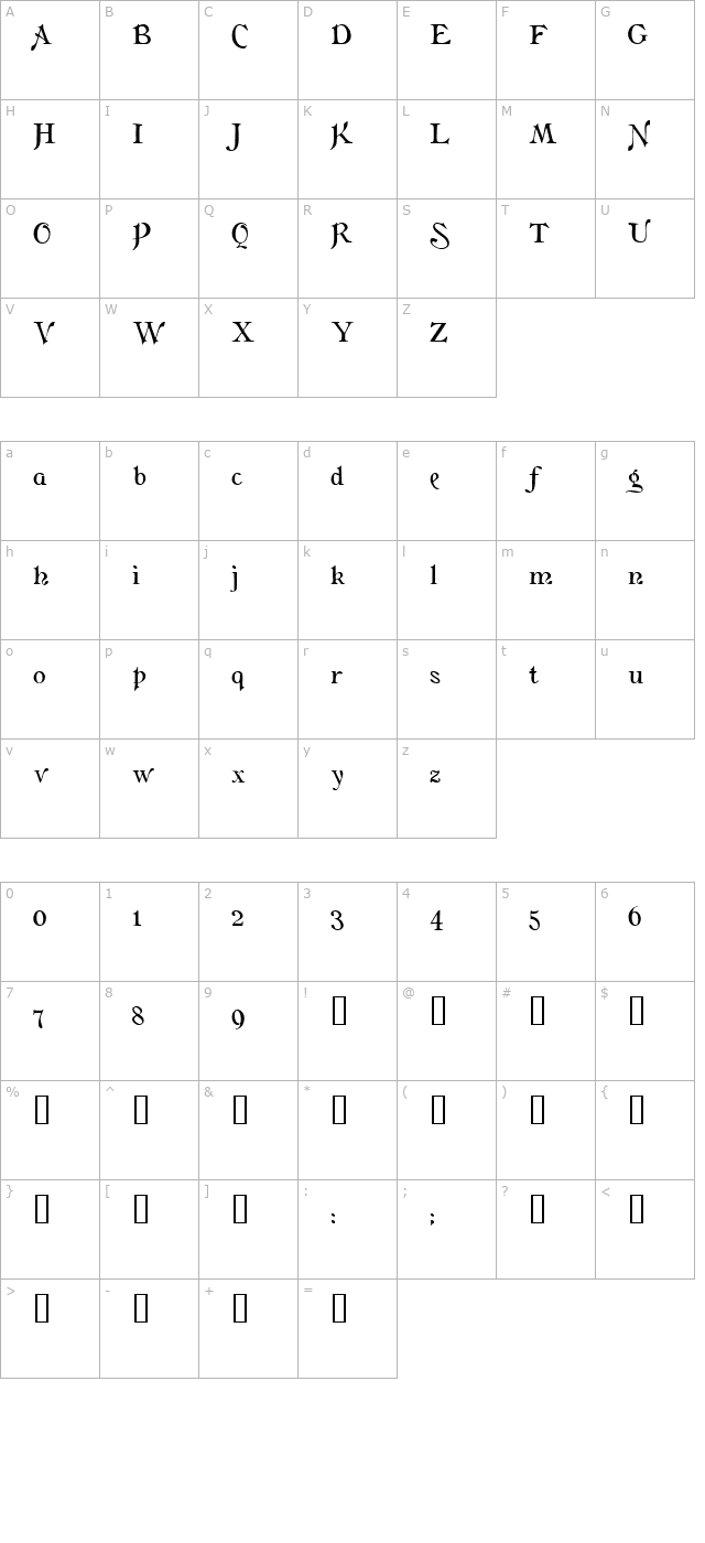 Flaubert character map