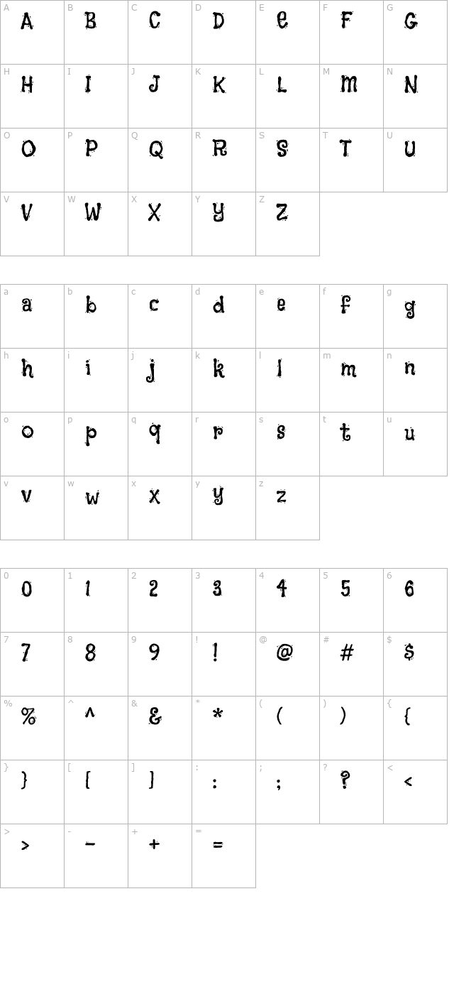 Flavors character map