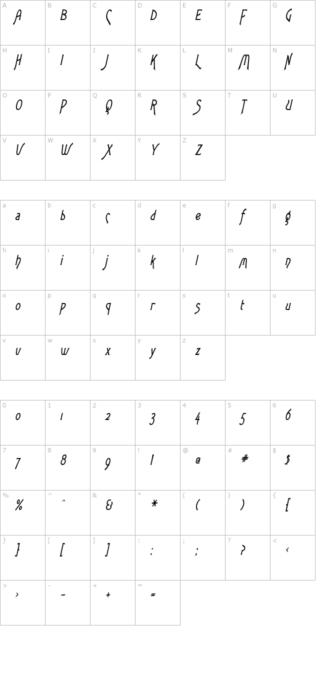 Fletch Thin BoldItalic character map