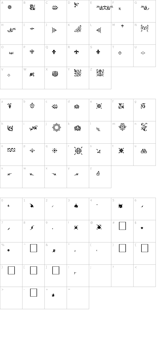 Fleurons A character map