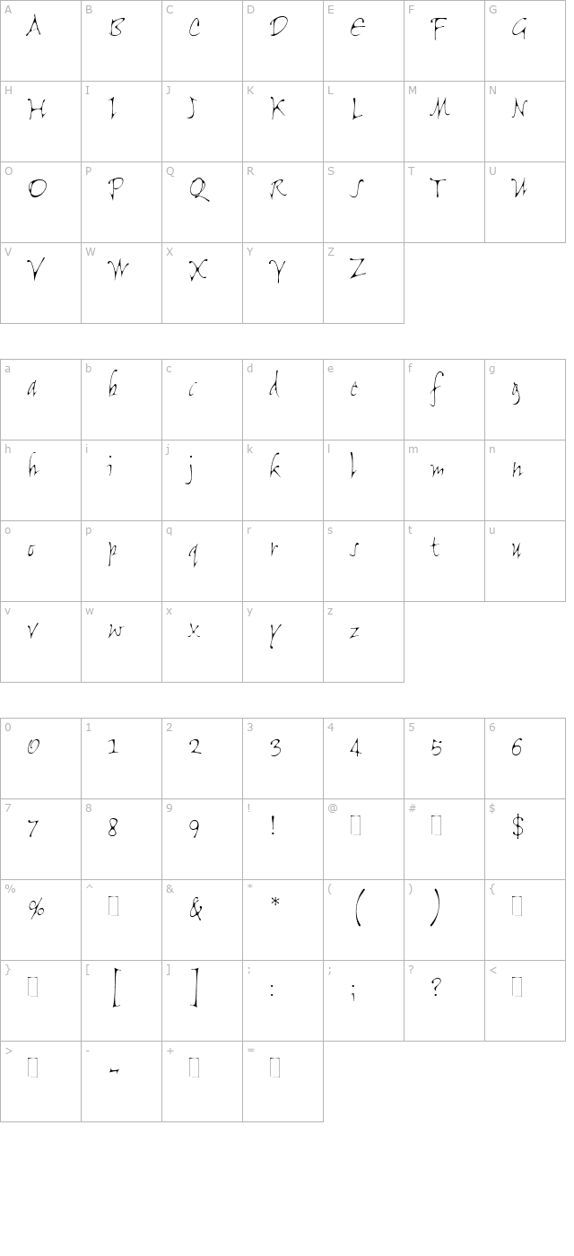 Flight character map