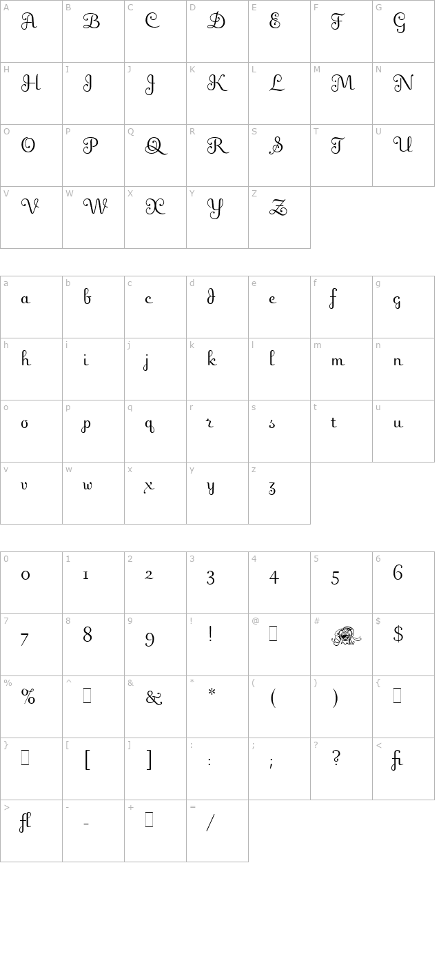 Fling LET Plain1.0 character map