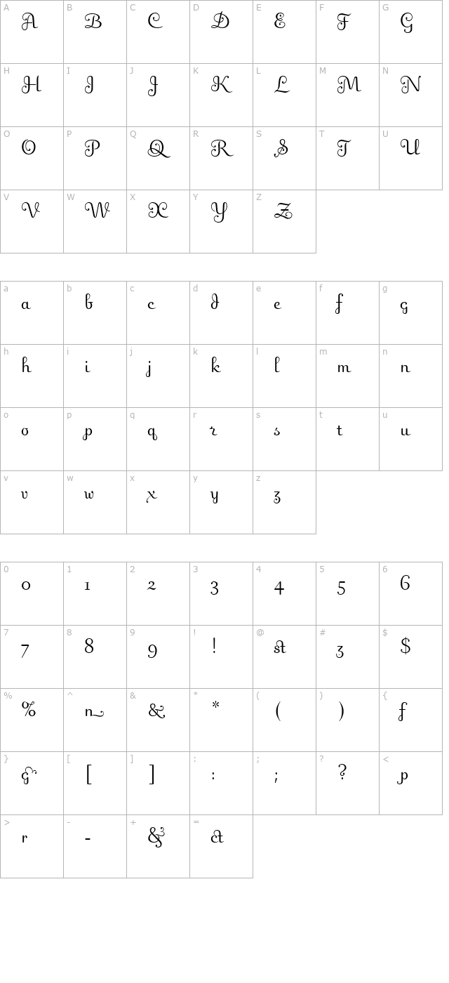 Fling LET character map