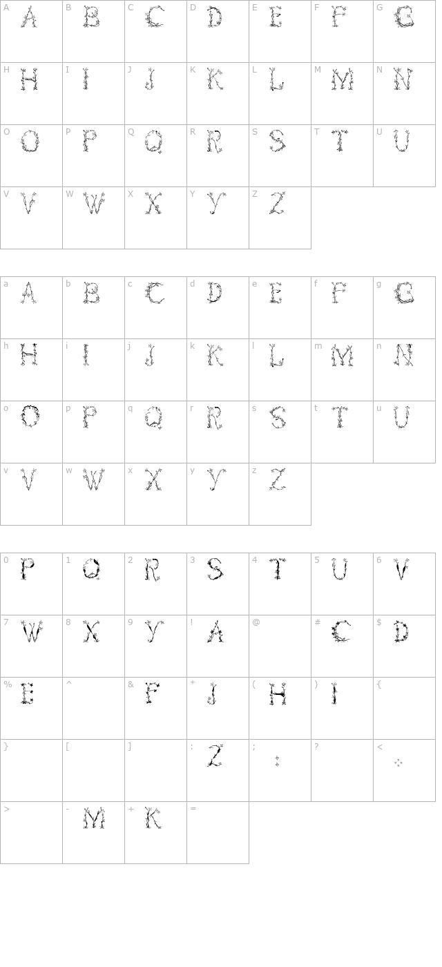 Florabetic character map