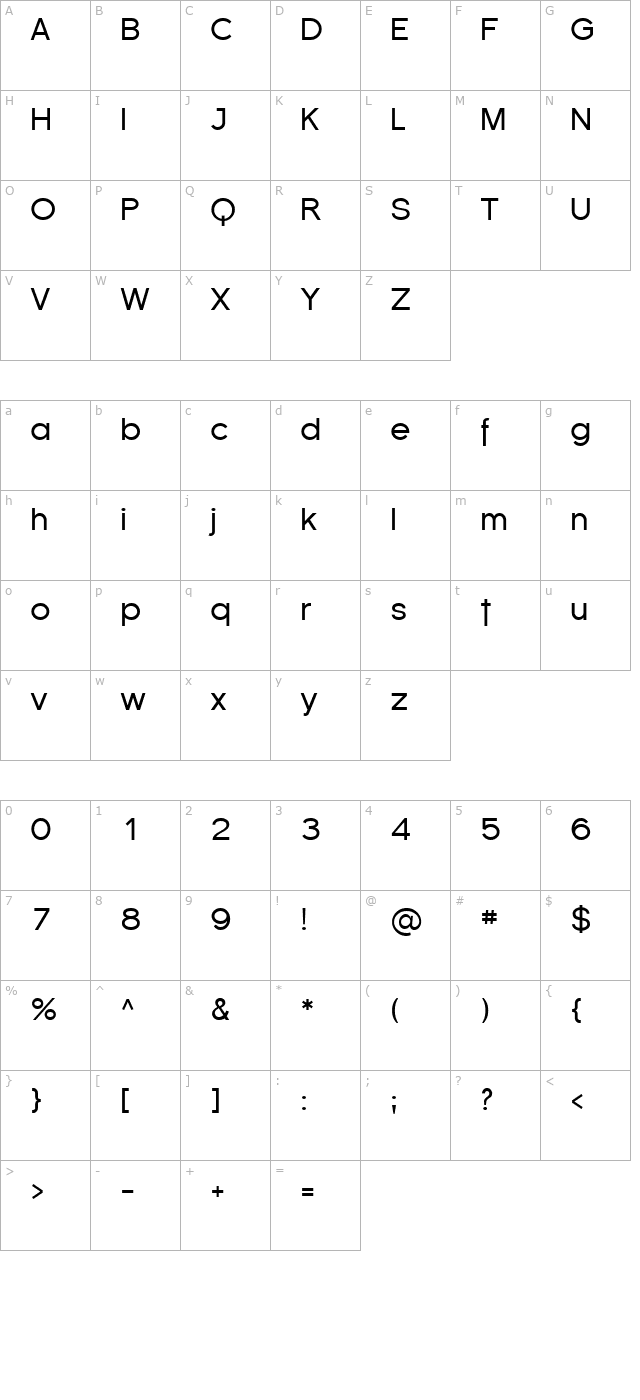 Florencesans character map