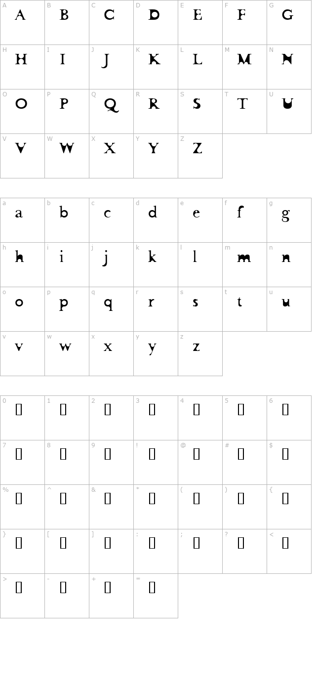 Flotsam Carnage character map