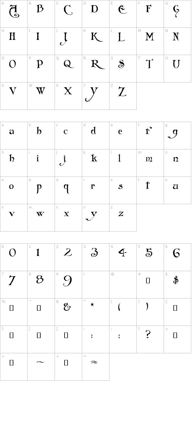 folkard character map