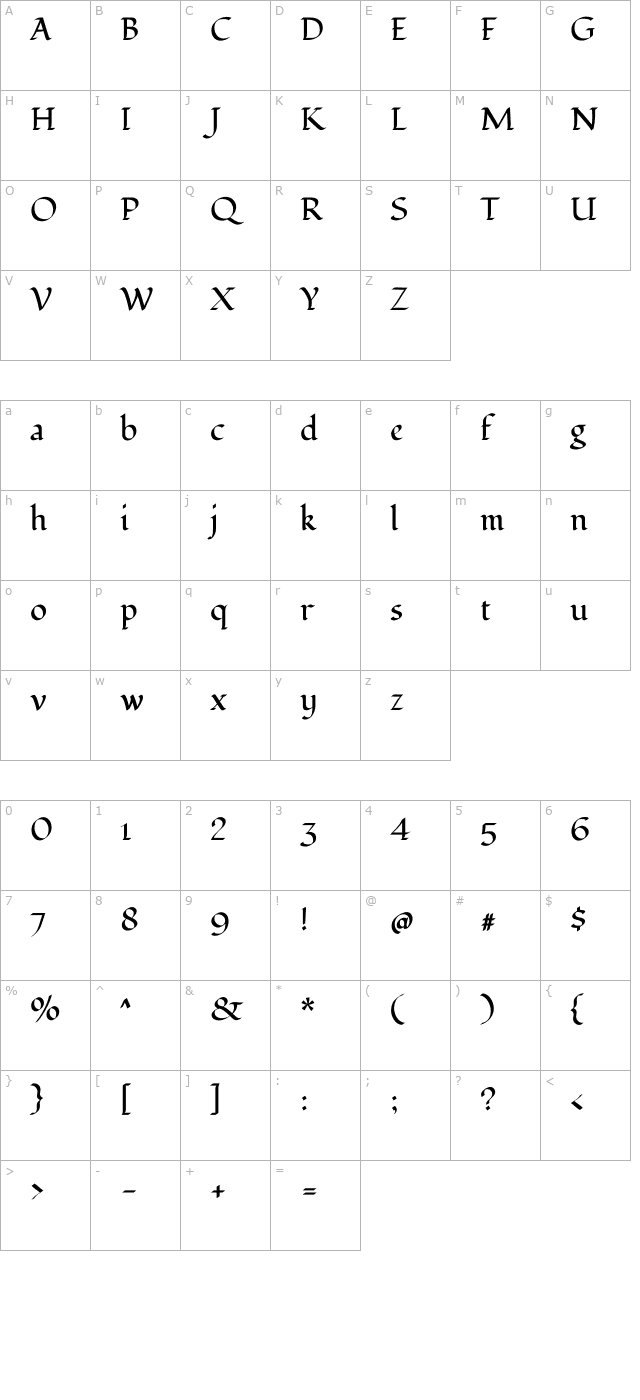 Fondamento character map