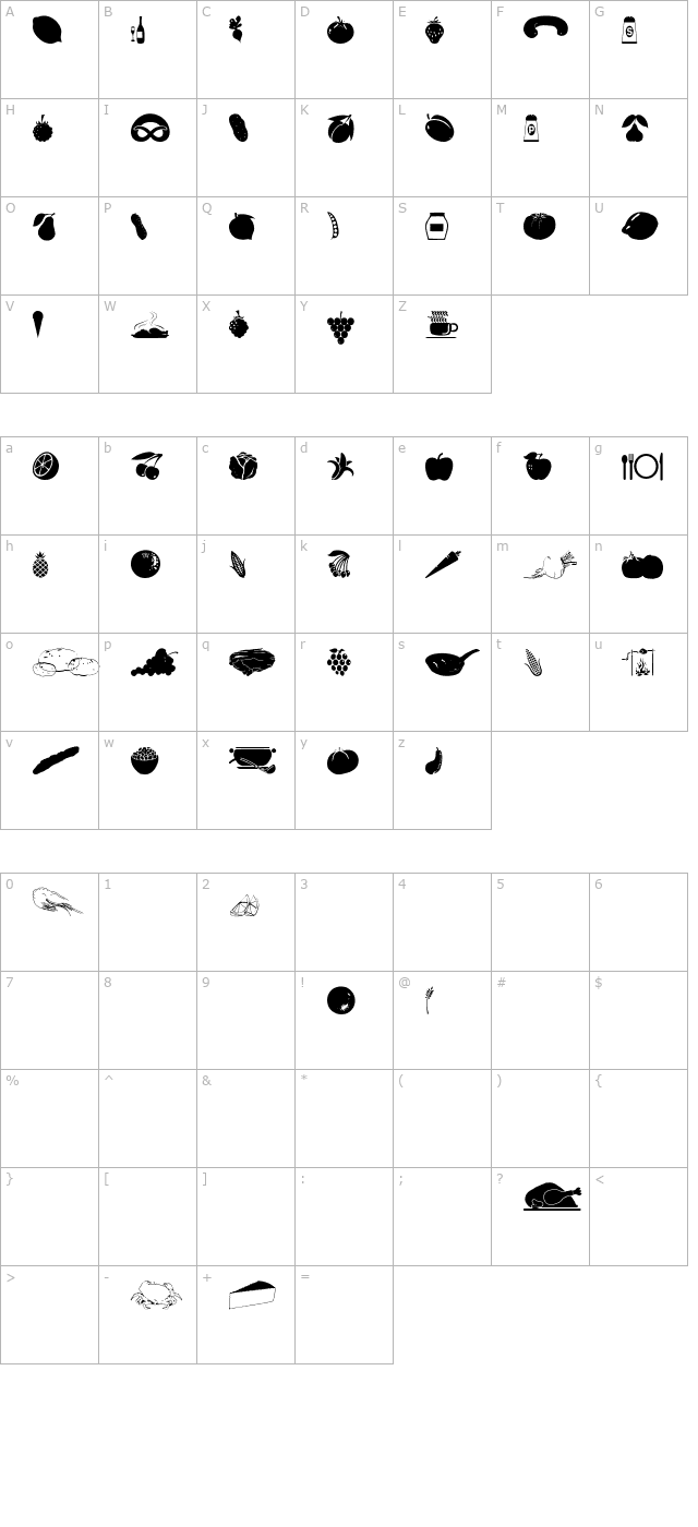 foodndrinksone character map