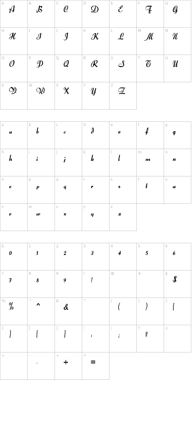 Forelle character map