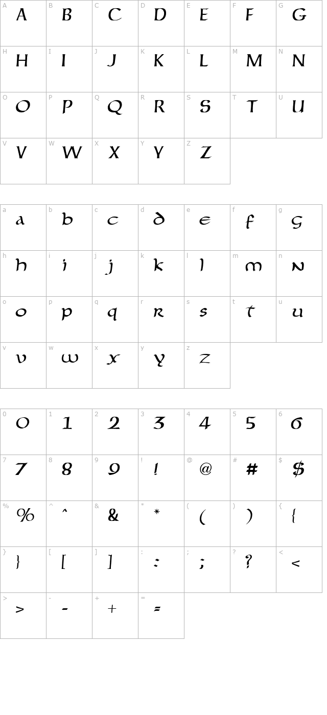 Forgotten Uncial character map