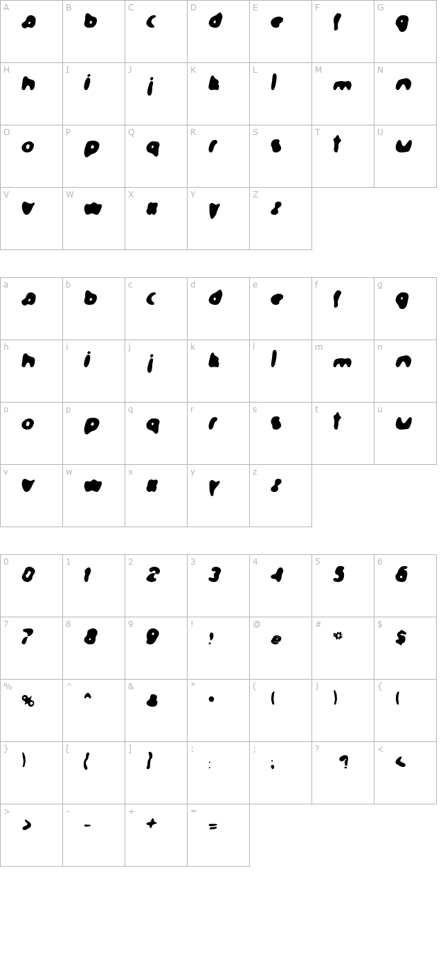 formation character map