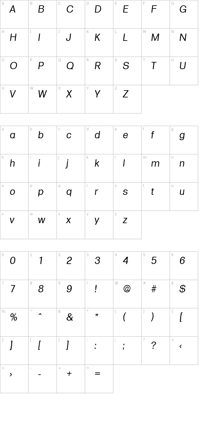 formula-regularita character map