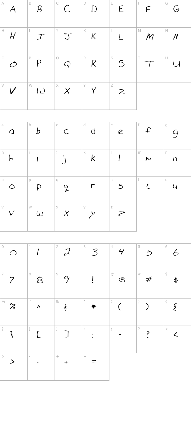 ForrestsHand Regular character map