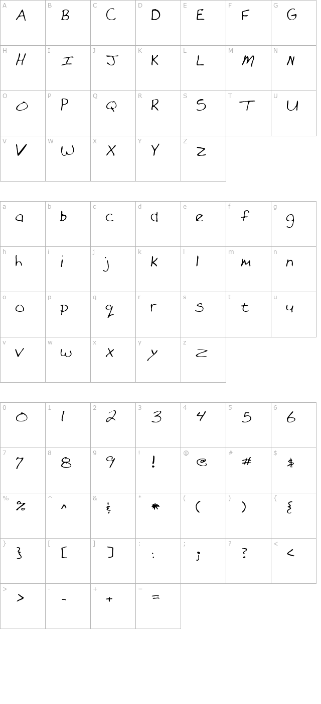 forrestshand character map