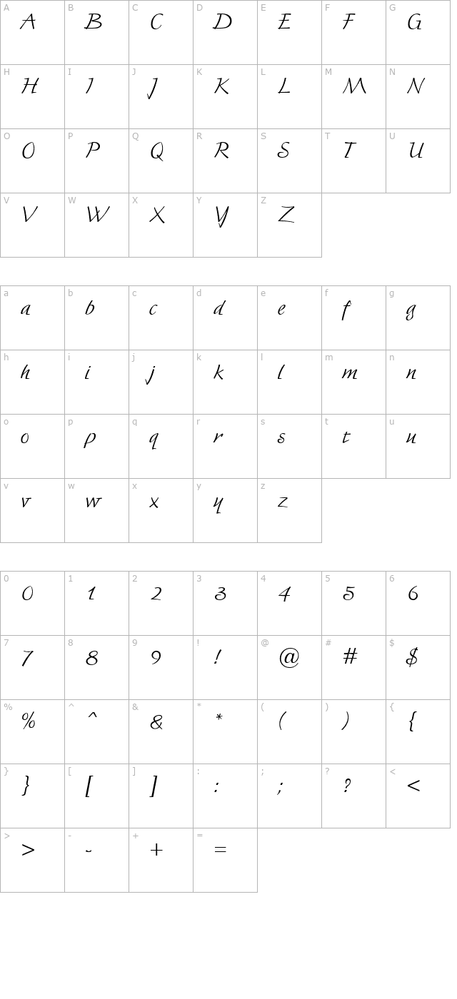 fortuna character map