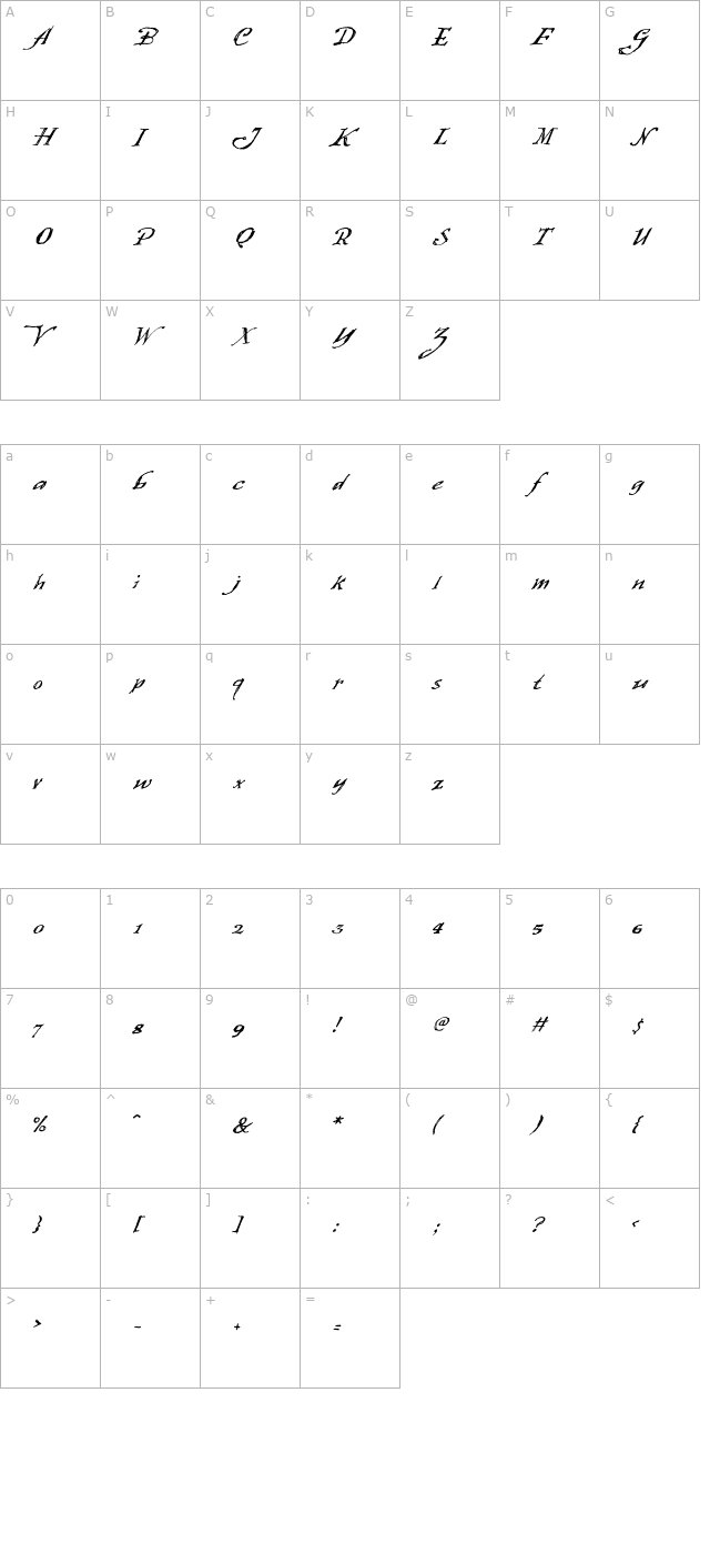 FourScore character map