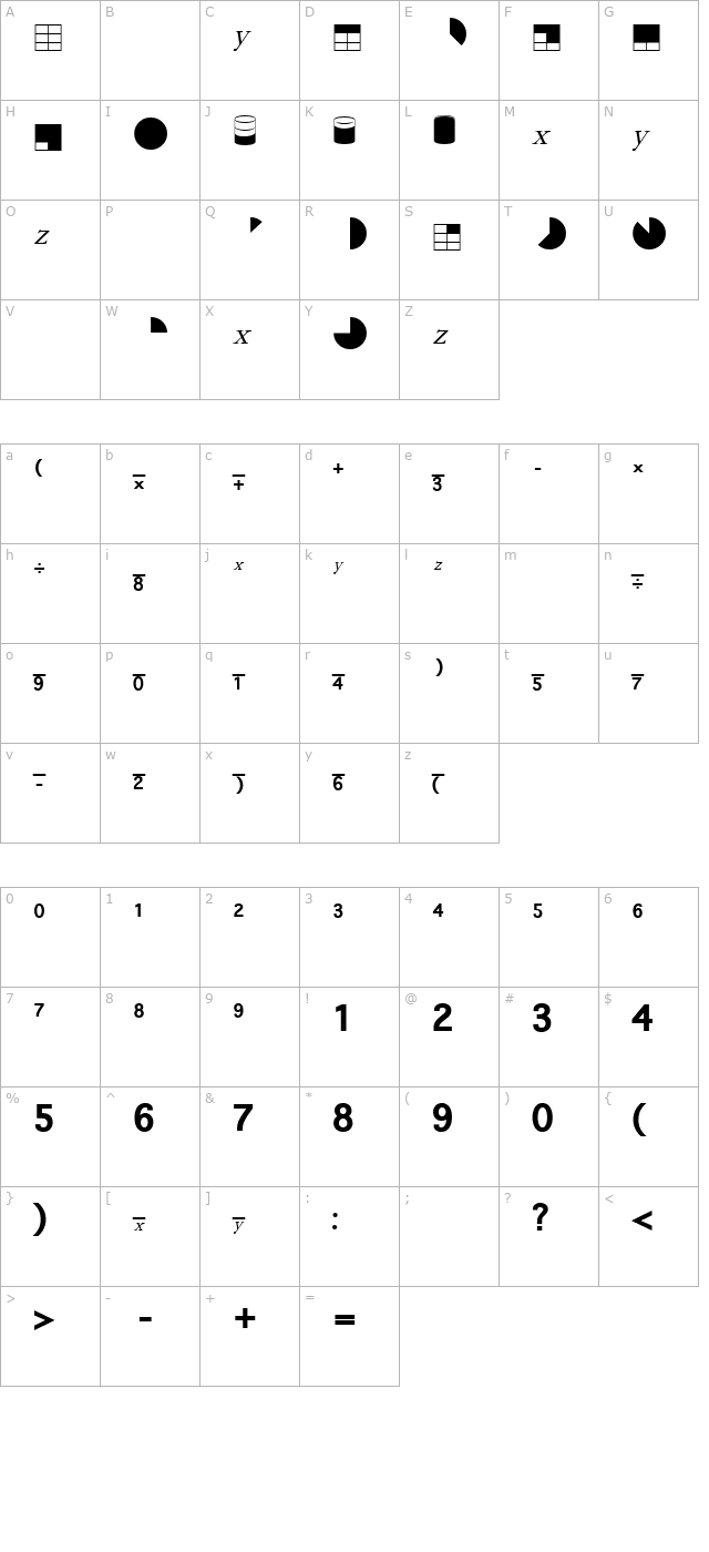 Fractional Numbers character map