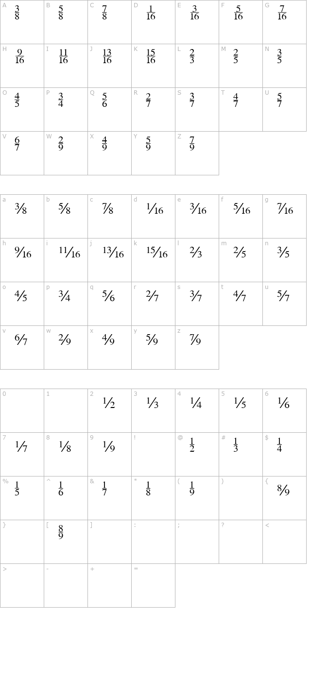 FractionsRoman character map