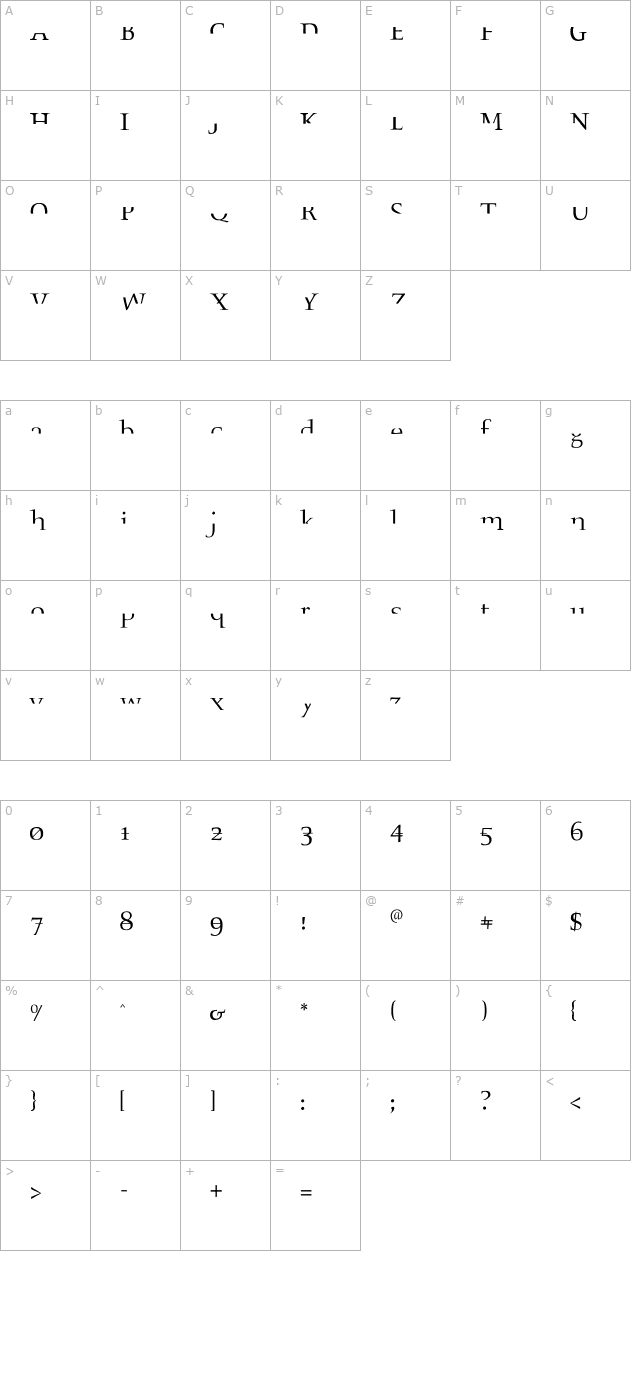 Fragmenta character map