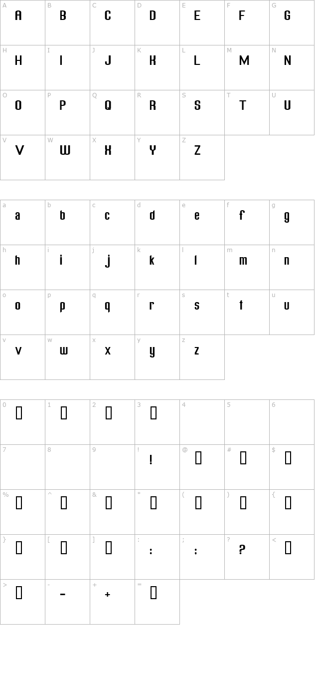 Freak out, Go bananas Normal character map