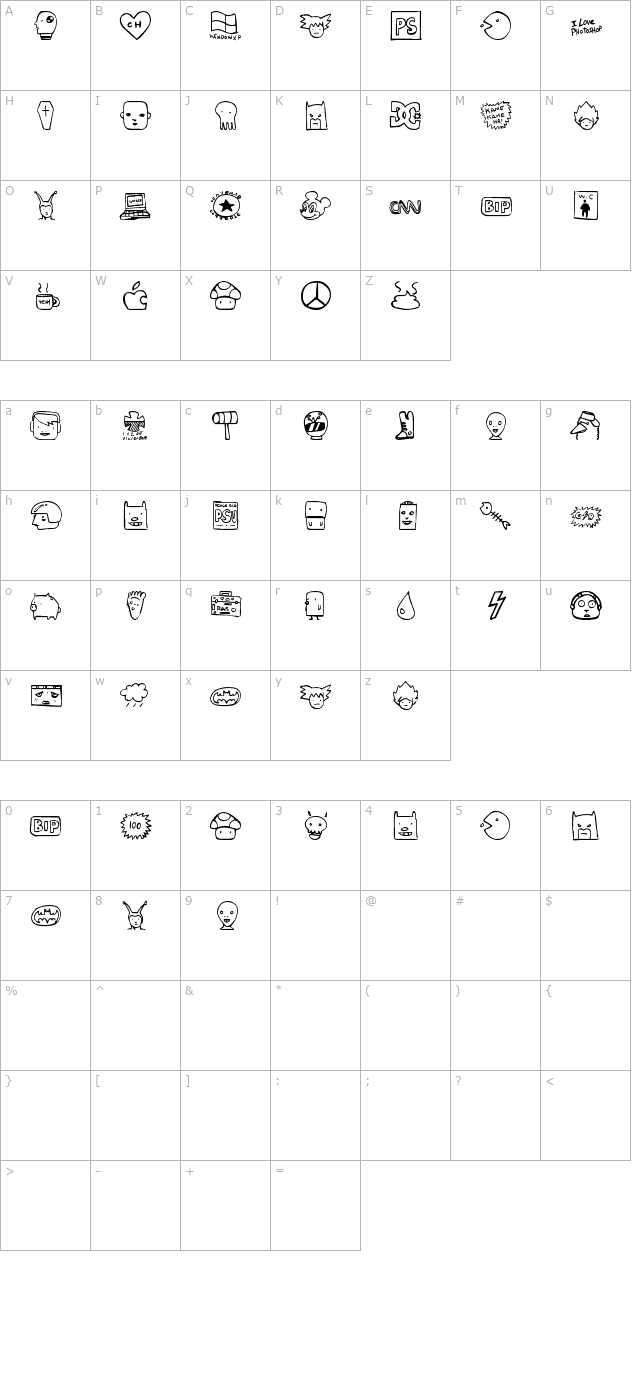 Freaky character map