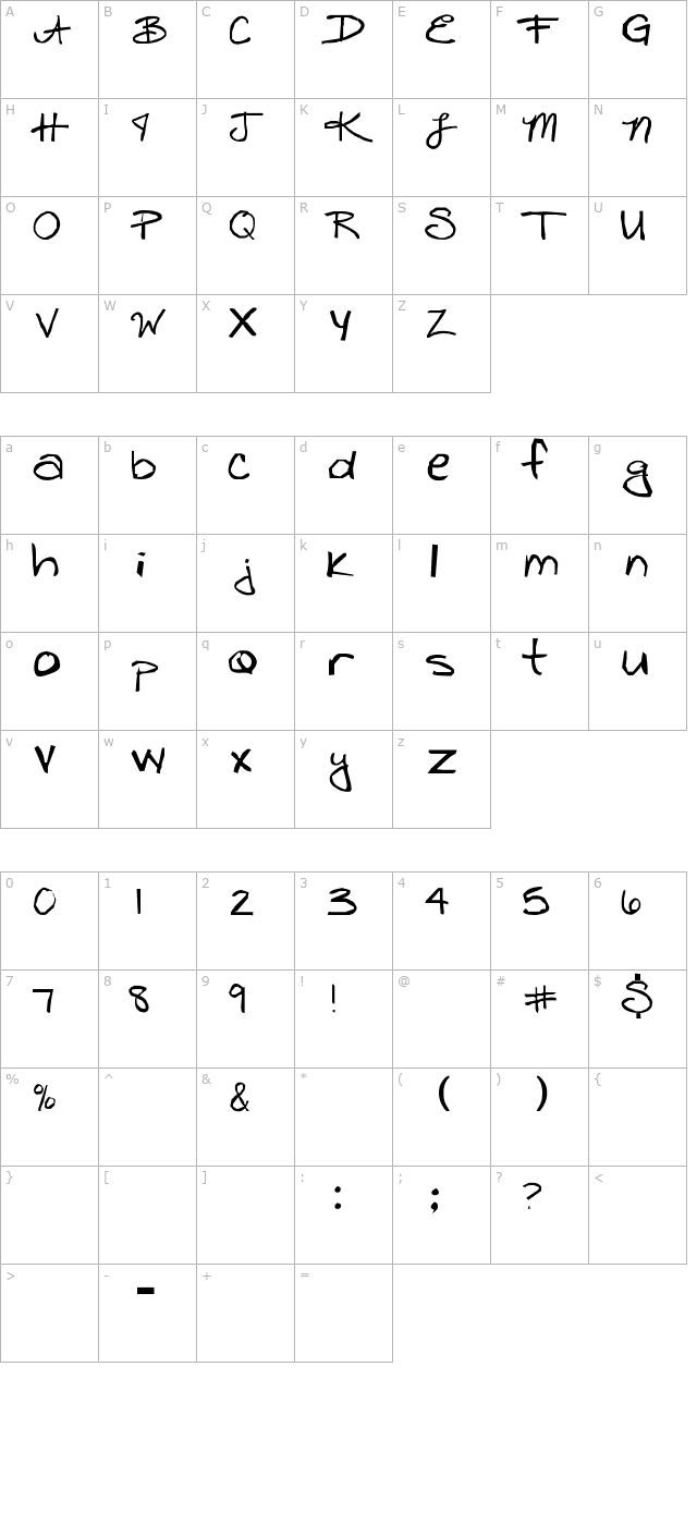 freckles character map