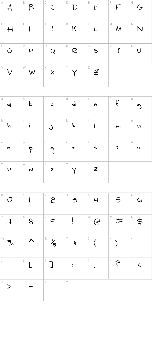 Frederick character map