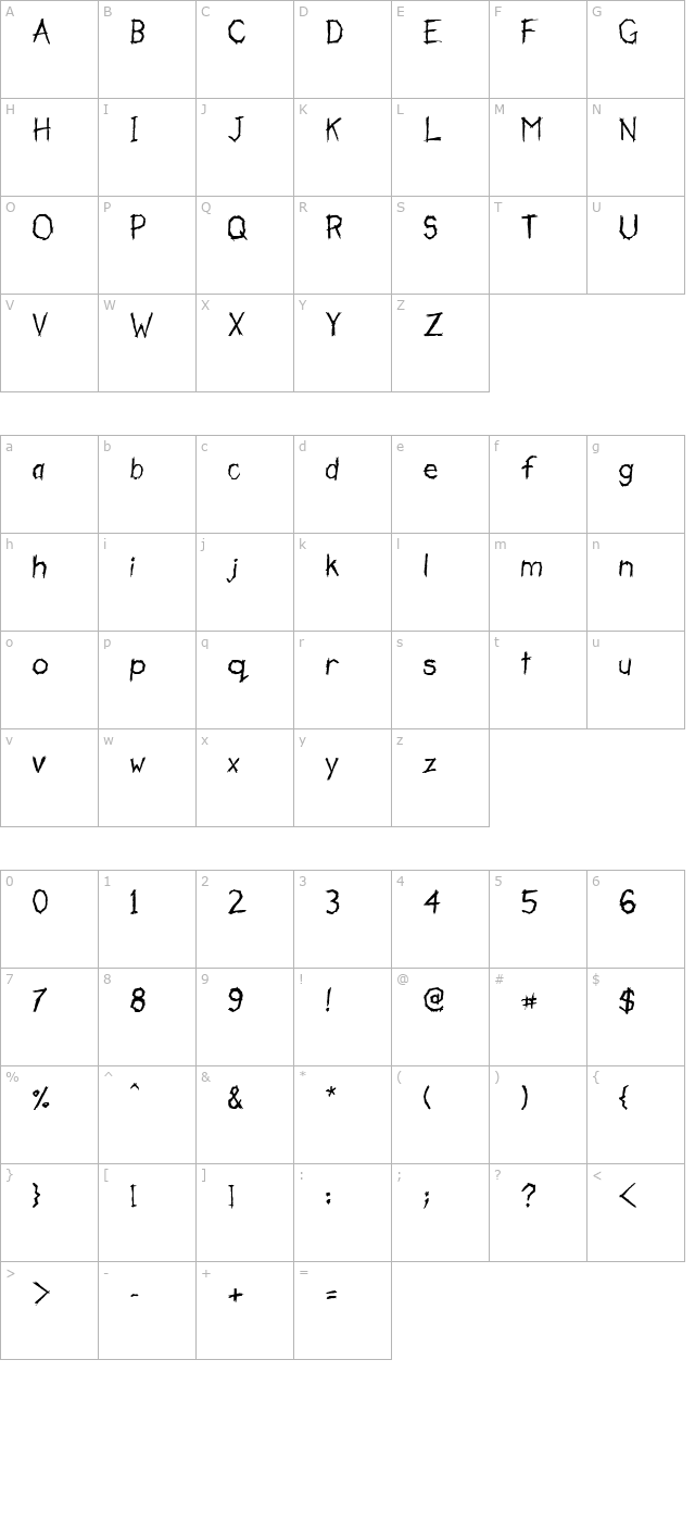 Frenetic character map