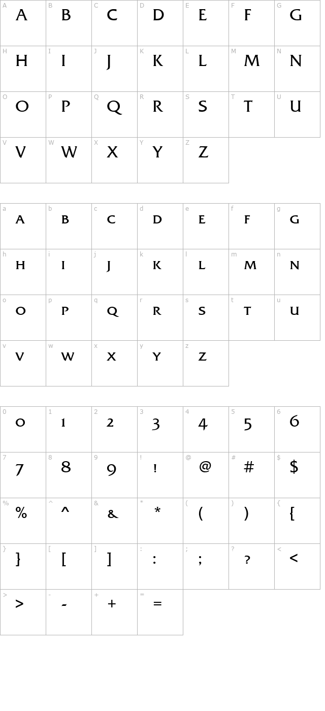 FrodiSCTReg character map