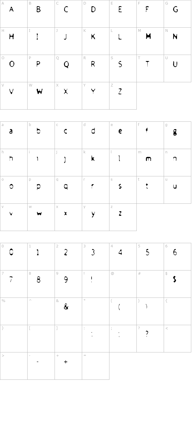 Froufrou character map