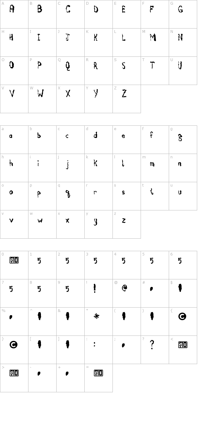 fruitcake character map