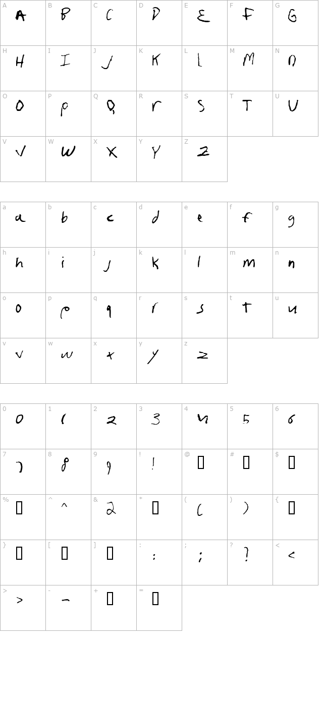 fruscianteHand character map