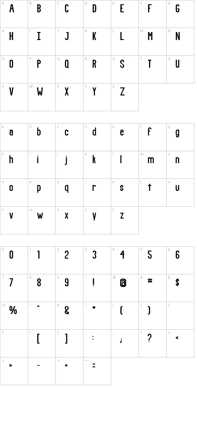 Fundamental Rush character map