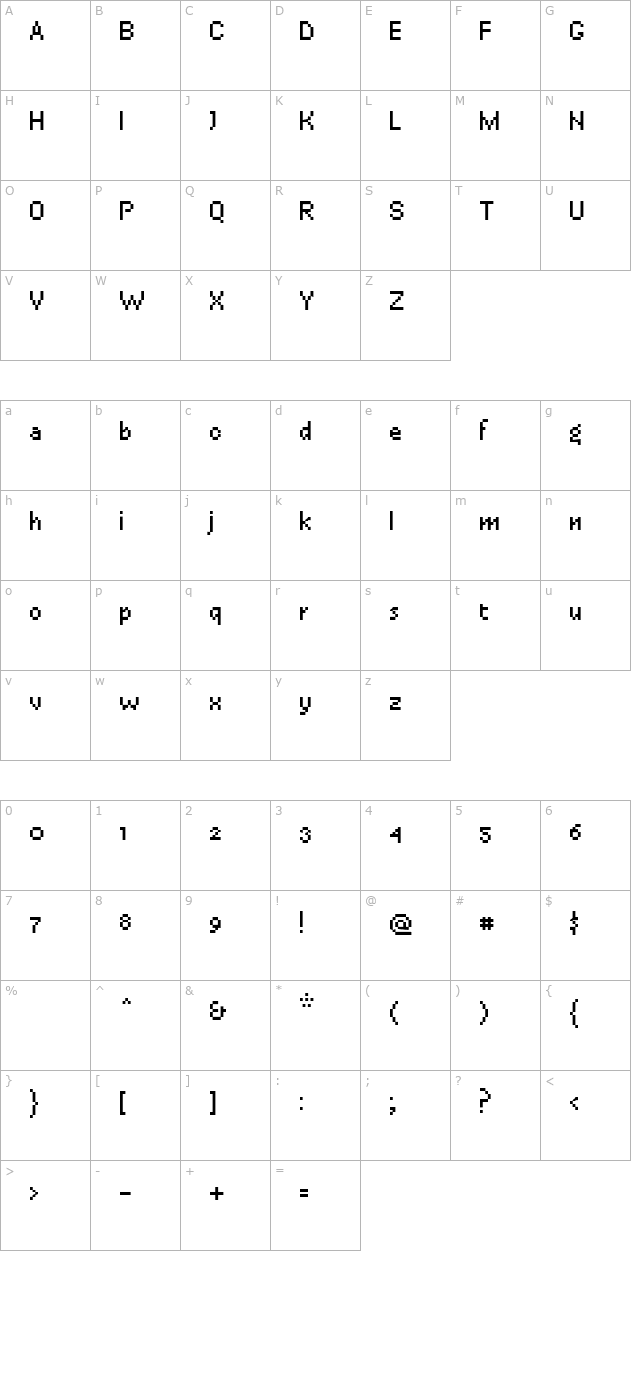 Fundamental character map