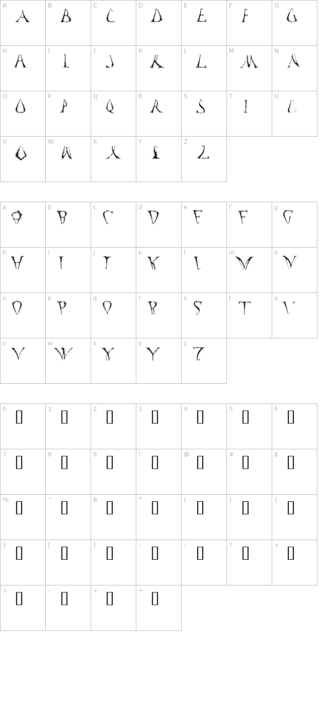 Funko Occelatus character map