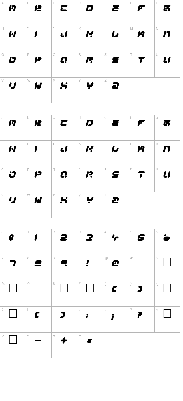 funky-knut character map