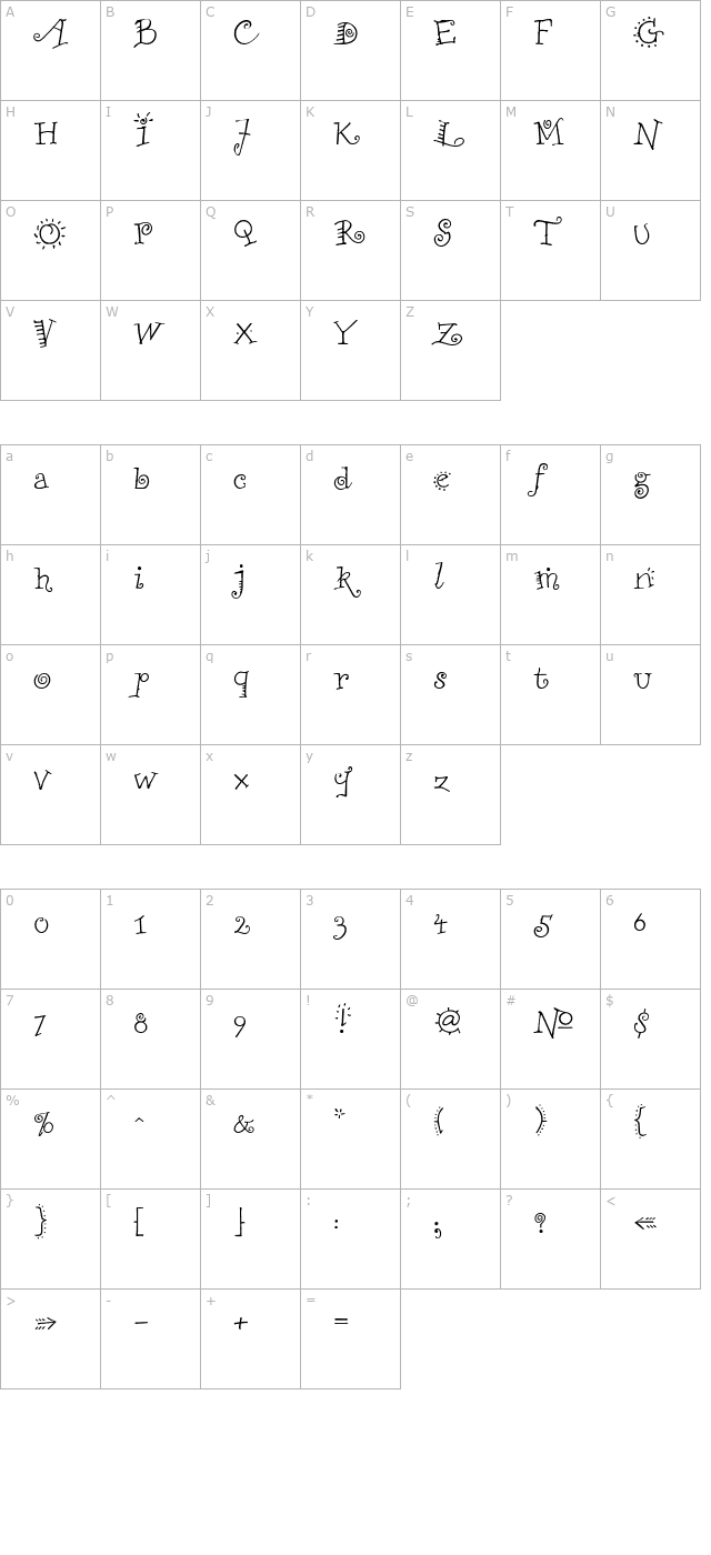 Funstuff character map