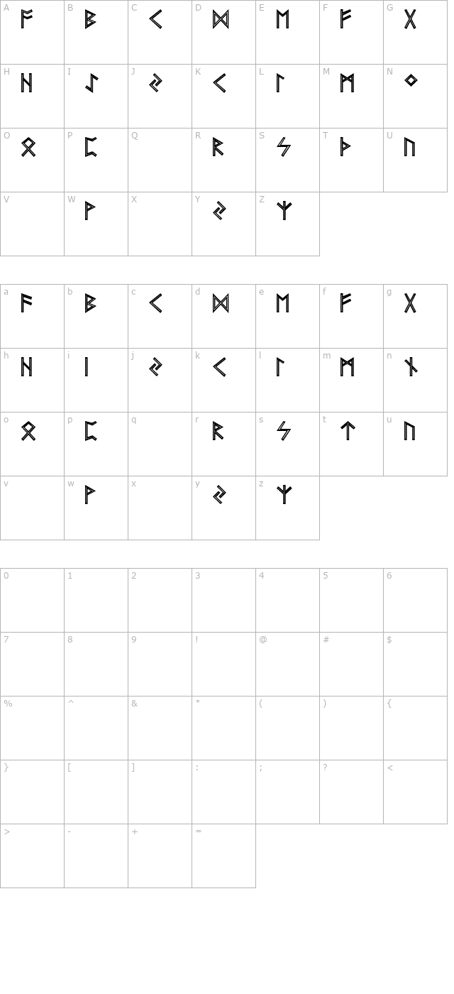 Futhark AOE Inline character map
